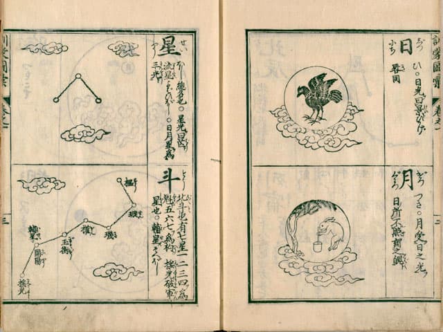 訓蒙図彙の画像