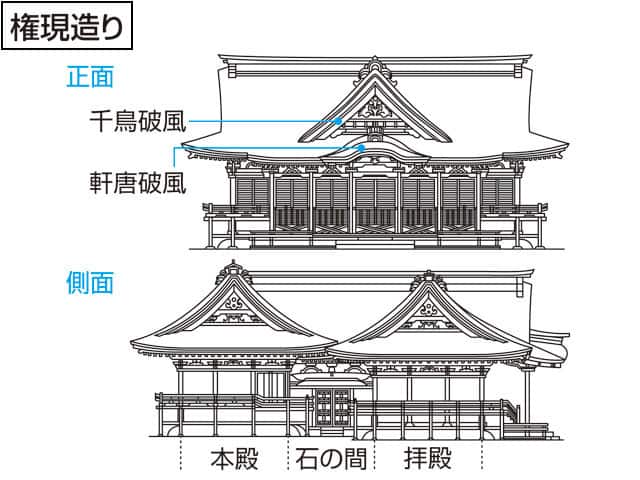 権現造りの画像