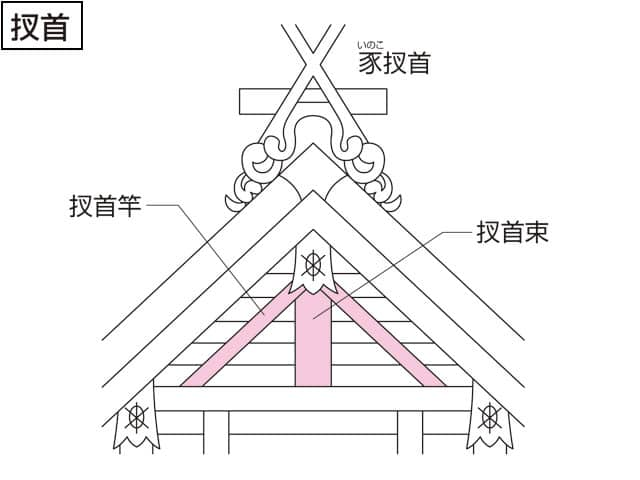 扠首の画像