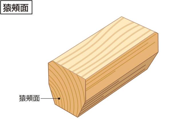 猿頬面の画像