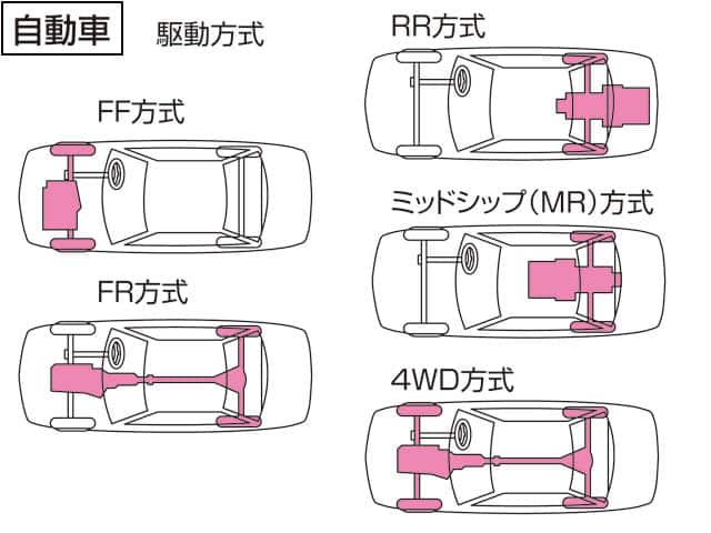 自動車の画像