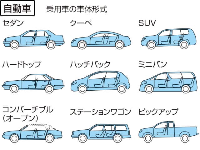 自動車の画像