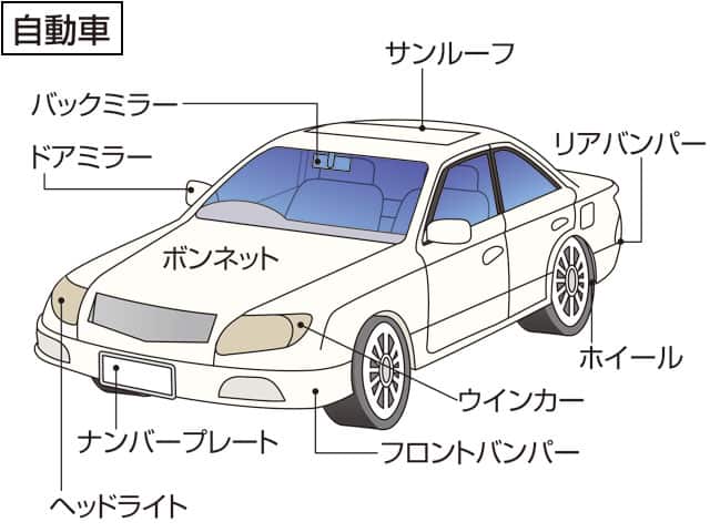 自動車の画像