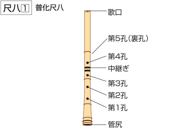 尺八(シャクハチ)」の意味や使い方 わかりやすく解説 Weblio辞書