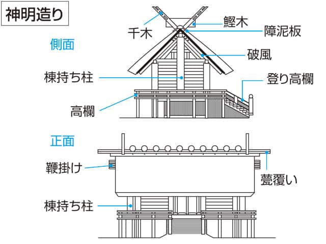 神明造りの画像