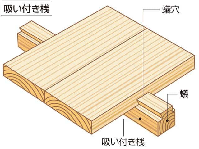 吸い付き桟の画像