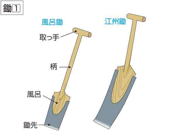 鋤／犂の画像