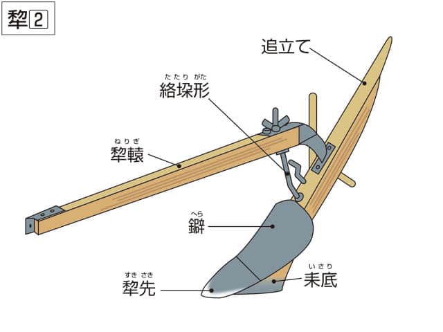 鋤／犂の画像