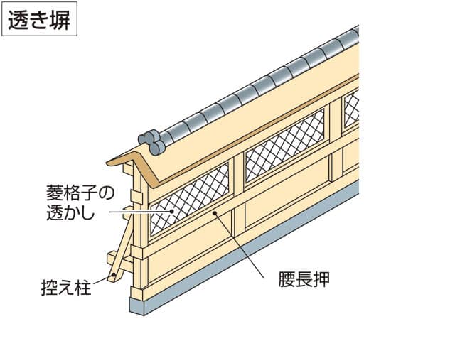 透き塀の画像