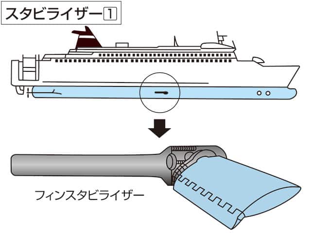 スタビライザーの画像