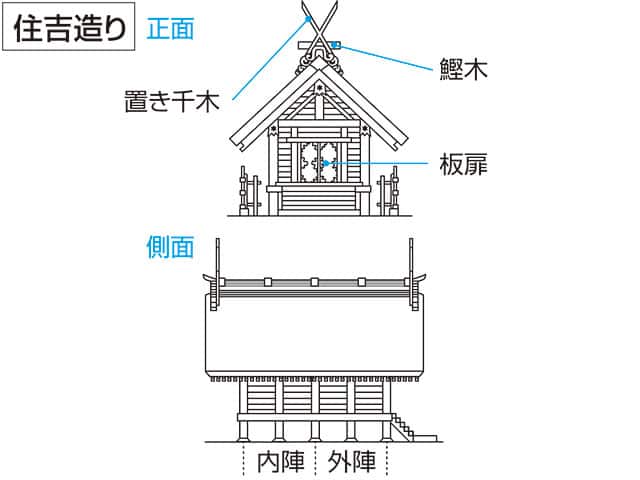 住吉造りの画像