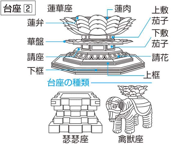 台座の画像