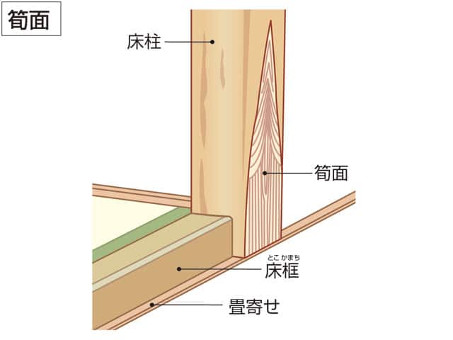 床框の画像