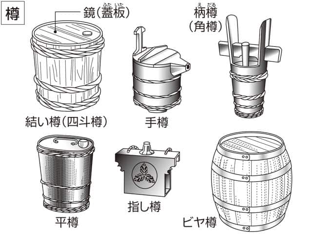 樽の画像