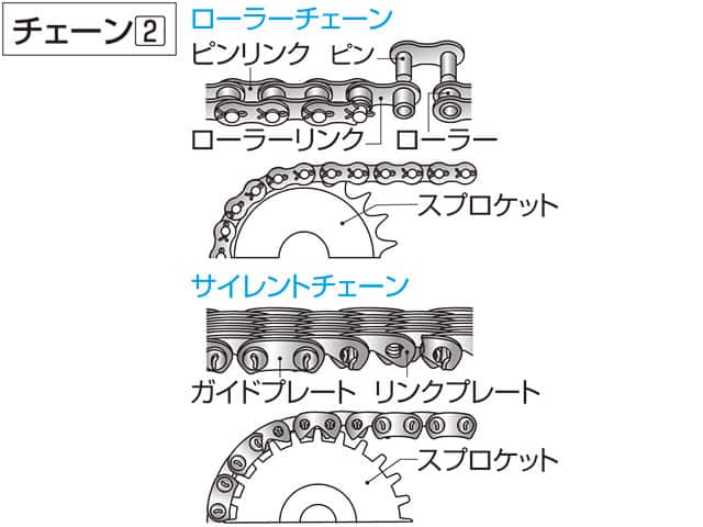 チェーンの画像