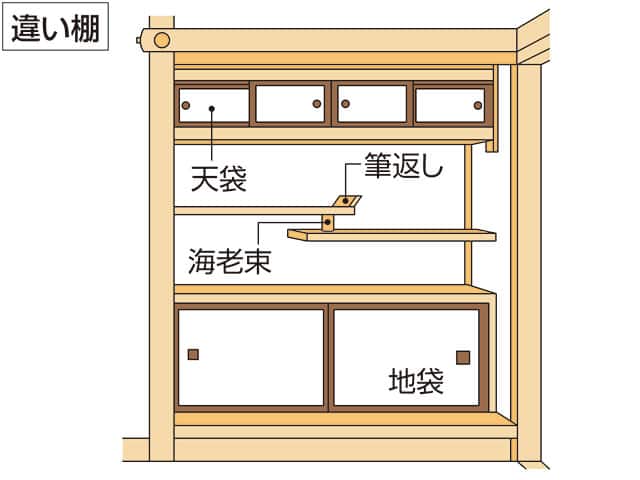 筆返しの画像