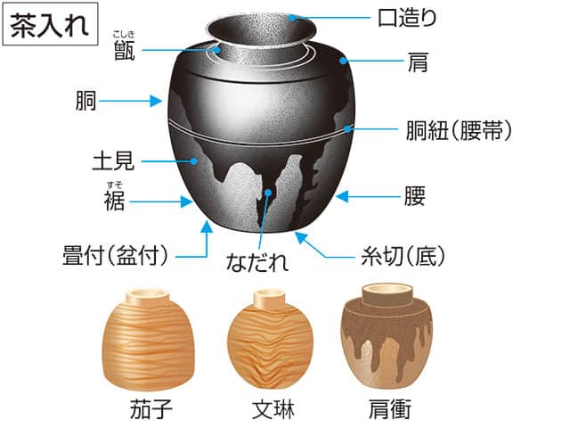 文琳茶入れの画像