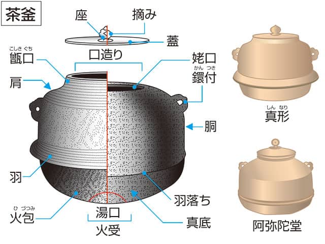 阿弥陀堂の画像