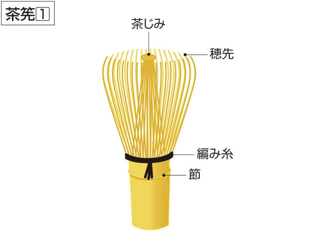 茶筅の画像