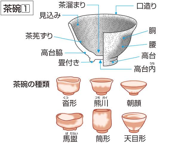 天目茶碗の画像