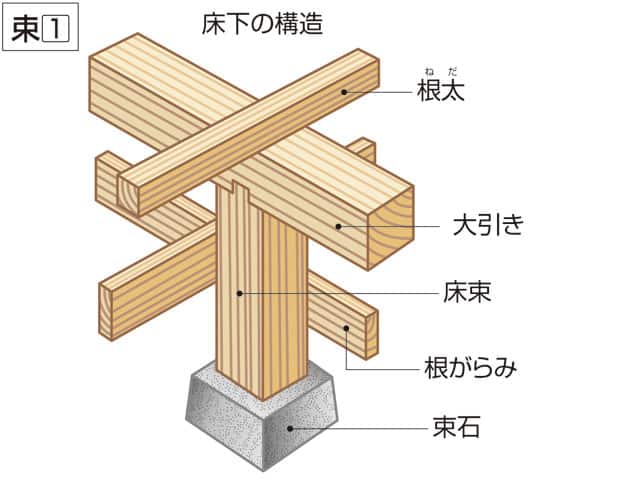 大引きの画像