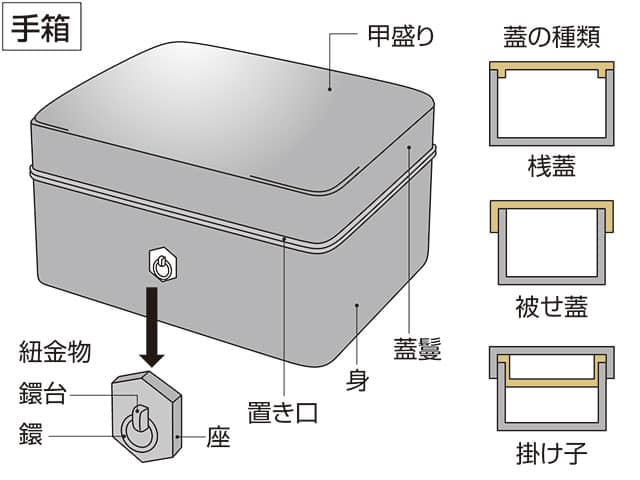 置き口の画像