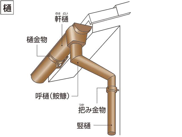 軒樋の画像