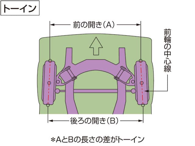 トー‐インの画像