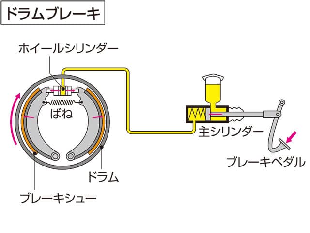 ブレーキ‐ペダルの画像