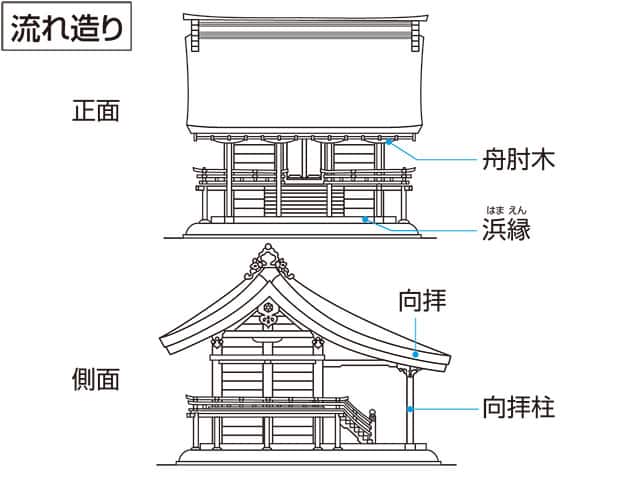 舟肘木の画像