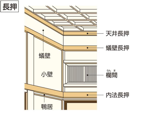 内法長押の画像