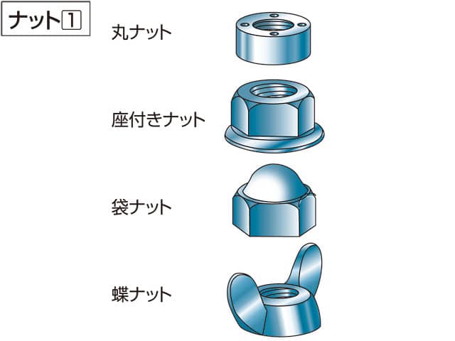ナットの画像