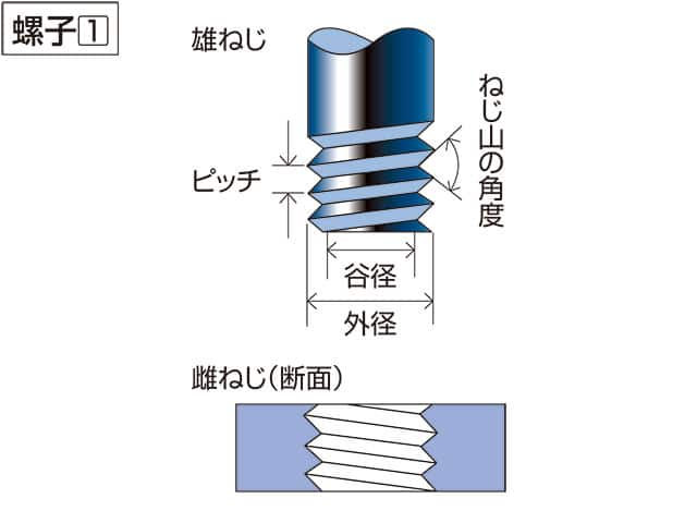 雄螺子の画像