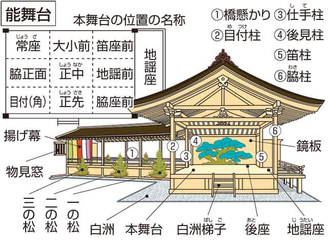 揚げ幕の画像