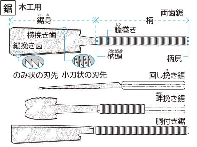 鋸の画像