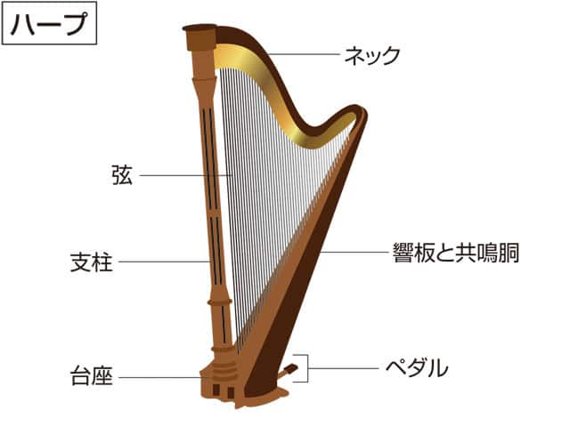 ハープの画像