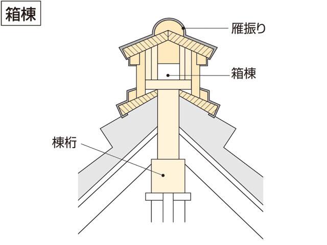雁振り瓦の画像
