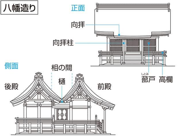 八幡造りの画像