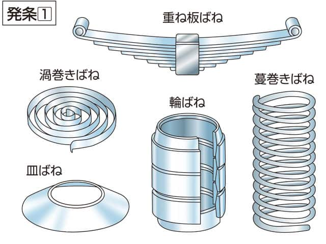 板発条の画像