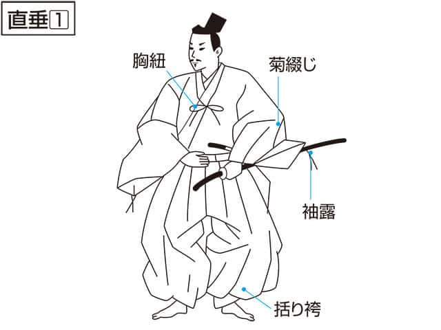 菊綴じの画像