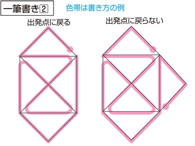 一筆書きの画像