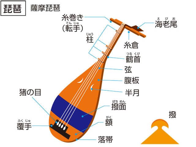 海老尾／蝦尾の画像