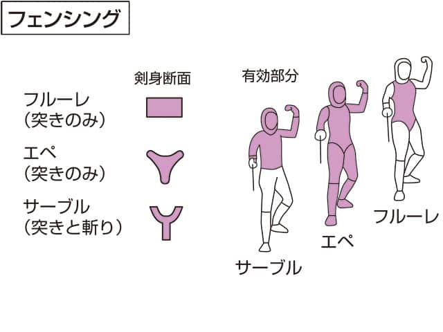 フェンシングの画像
