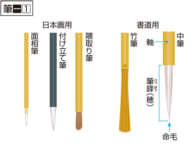 隈取り筆の画像