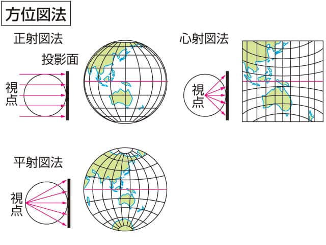 心射図法の画像