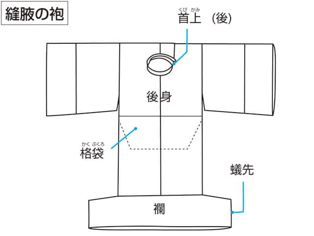 縫腋の袍の画像