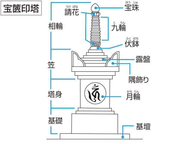 宝珠の画像