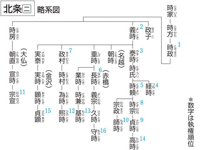 北条政子の画像