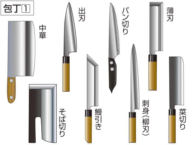 包丁／庖丁の画像