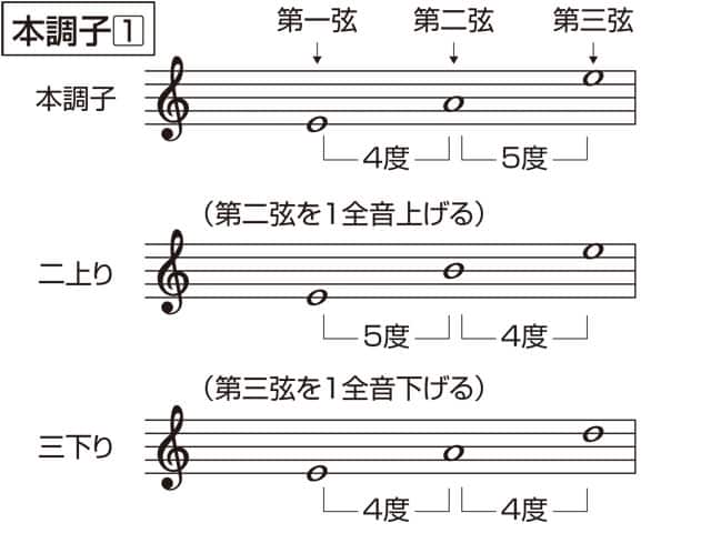 本調子の画像
